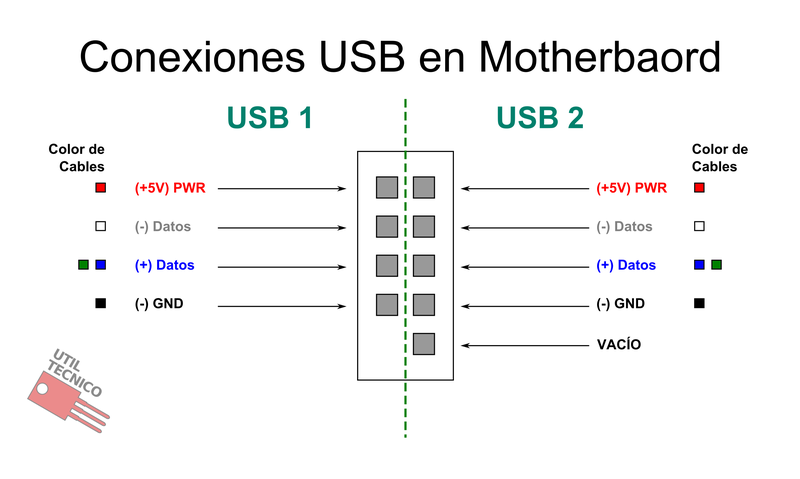 Conexion Front USB