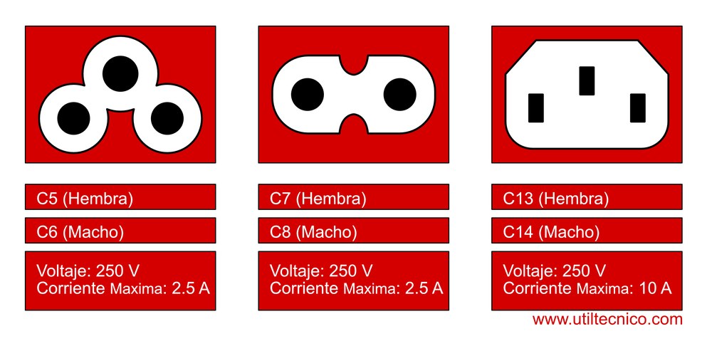 Conectores de cargador de notebook y computadoras Conectores Norma IEC 60320