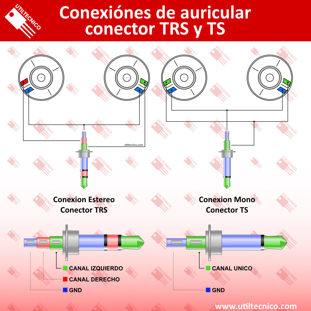 Diagrama de conexión de un auricular
