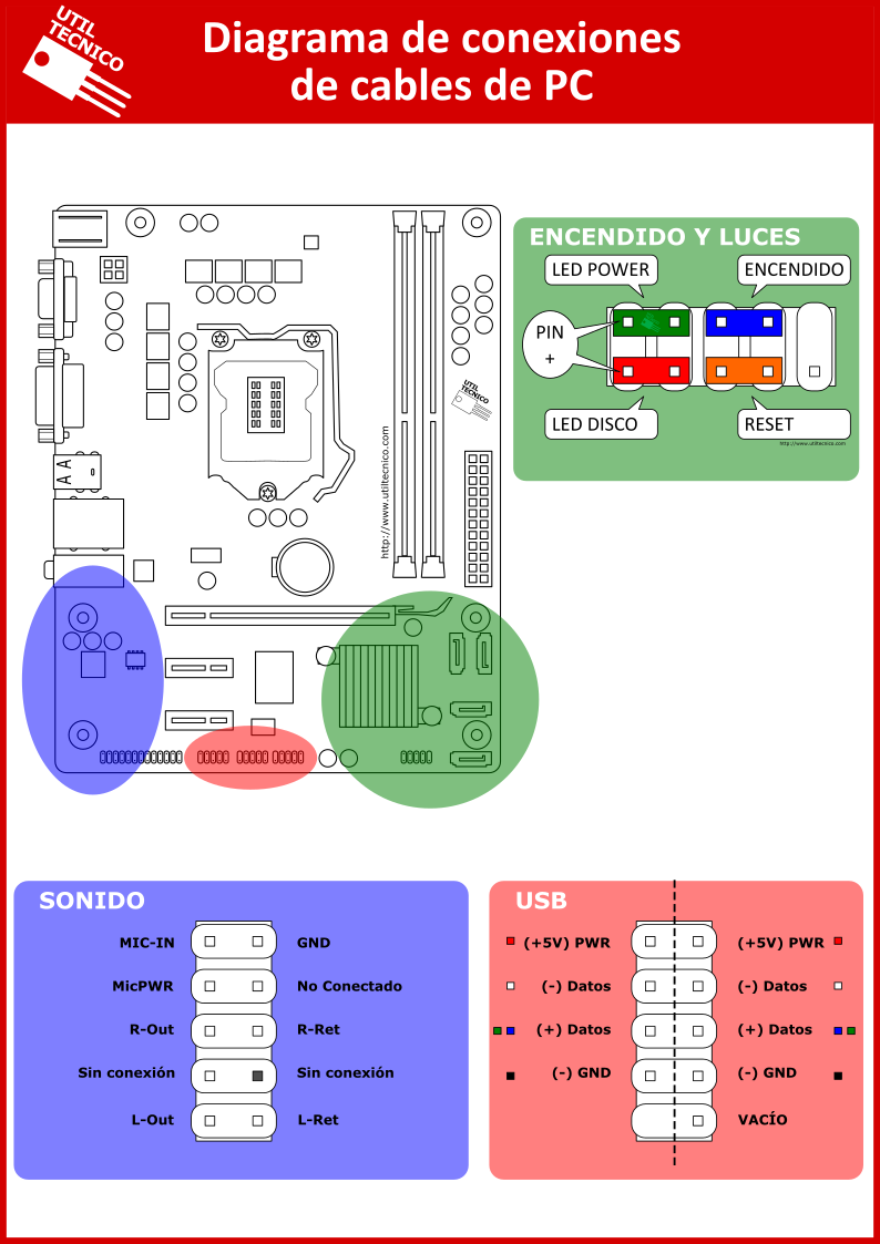 Utiltecnico_Diagrama de conexiones de cables de PC