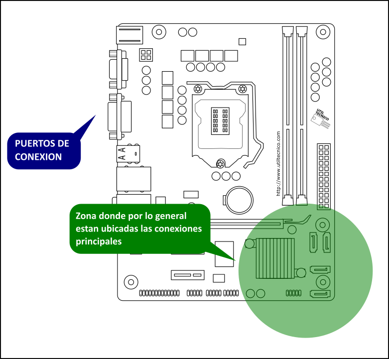 Diagrama de conexión de cables de Computadora