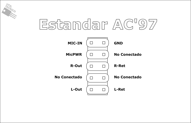 Diagrama de conexión de cables de Computadora