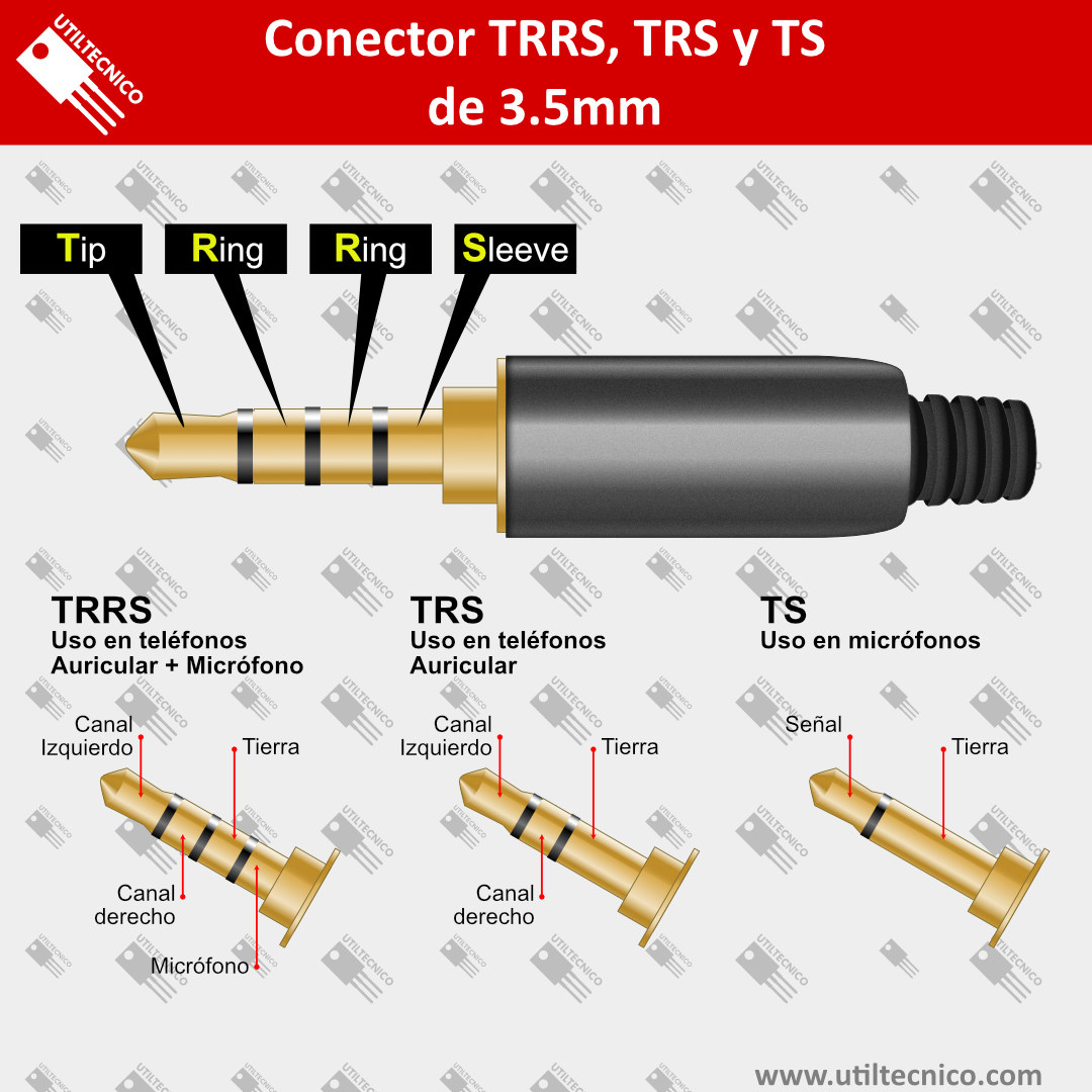 Diferencias entre conectores de audio 3.5mm