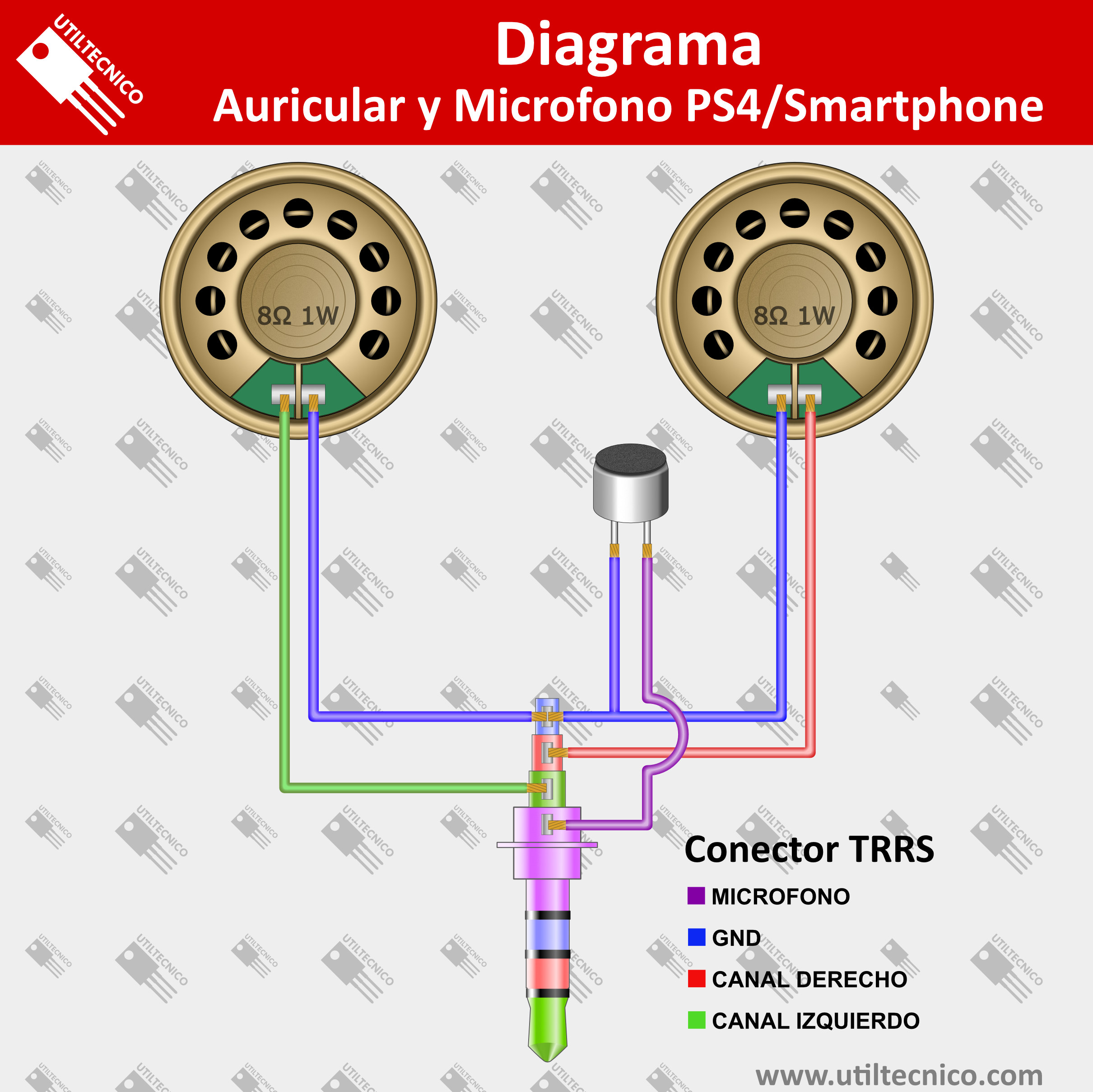 Diagrama de conexión de auriculares con micrófono para PS4 o Smartphone