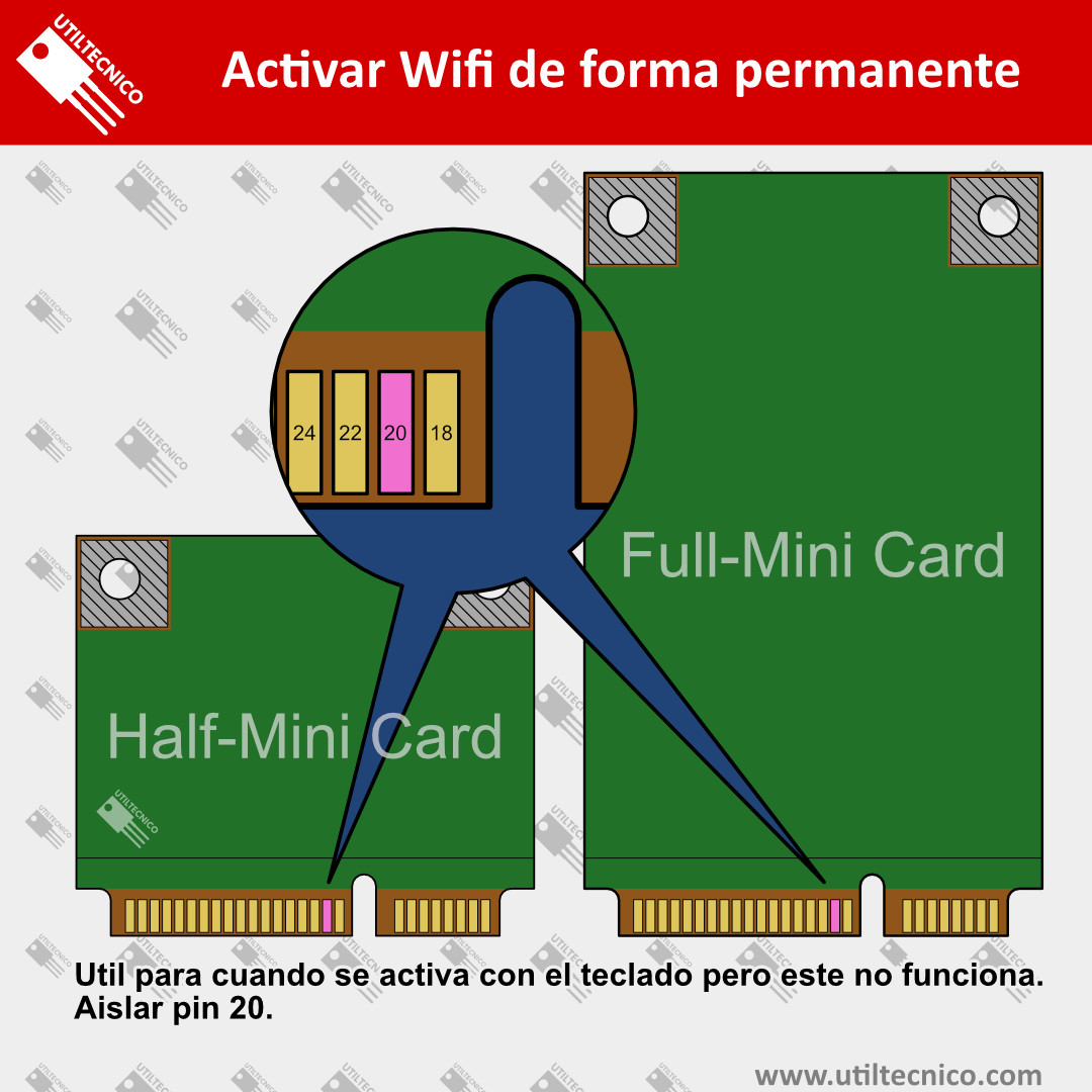 Activar Wifi sin teclado y de forma permanente