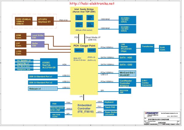 Vista previa de Esquematico Foxconn Chicago (IT8518)