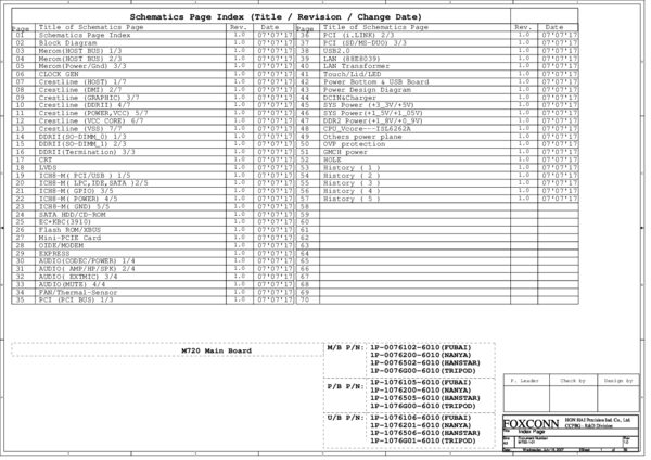 Vista previa de Esquematico Foxconn M720 MBX-182 Rev 1.0