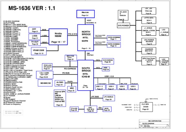 Vista previa de Esquematico MSI MS-1636 Rev 0B