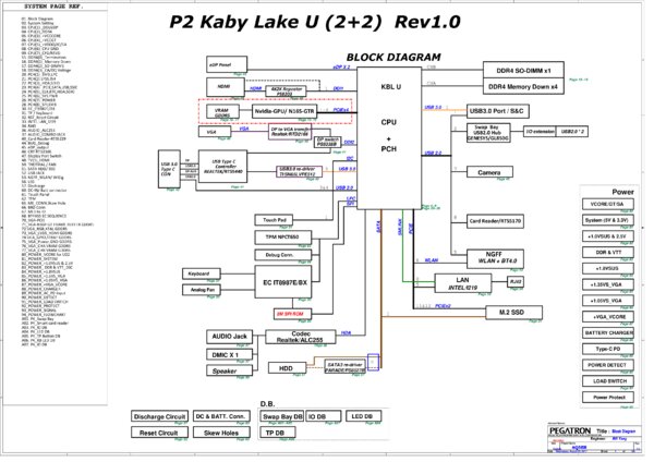 Vista previa de Esquematico Pegatron AQ5EB Rev 1.0