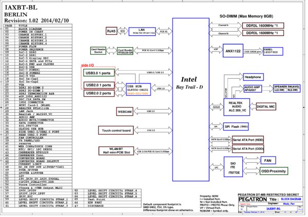 Vista previa de Esquematico Pegatron IAXBT-BL REV. 1.01