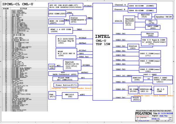 Vista previa de Esquematico Pegatron IPCML-CL REVA00