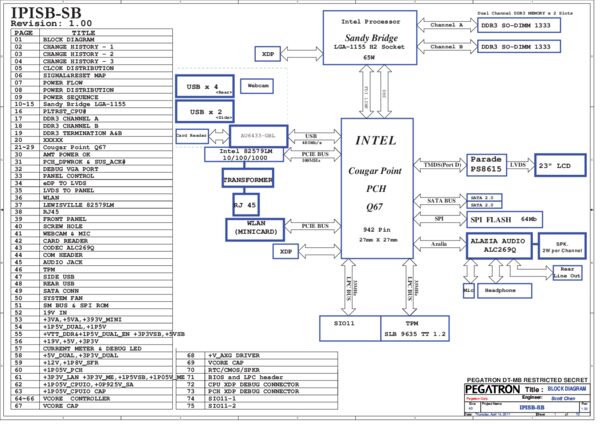Vista previa de Esquematico Pegatron IPISB-SB Rev 1.0