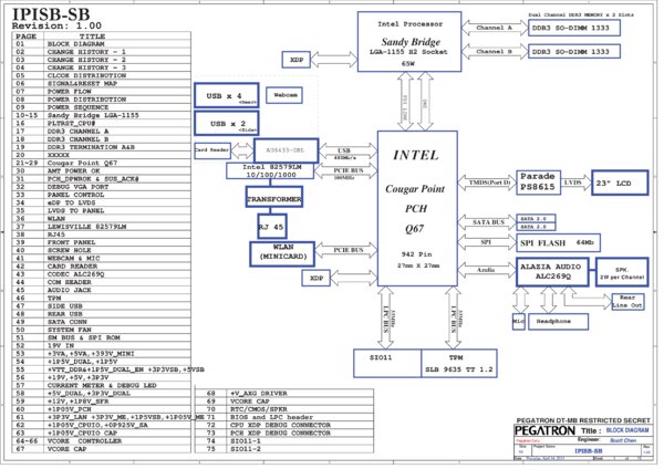 Vista previa de Esquematico Pegatron IPISB-SB Rev 1.00