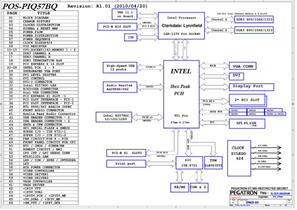 Vista previa de Esquematico Pegatron IPMIP-DP Rev 1.01 (POS-PIQ57BQ)