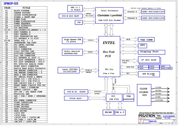 Vista previa de Esquematico Pegatron IPMIP-GS Rev 1.01