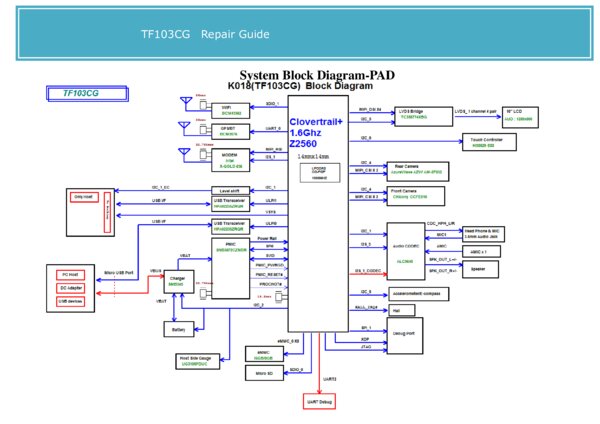 Vista previa de Esquematico Pegatron TF103CG (POWER ON SEQUENCE)