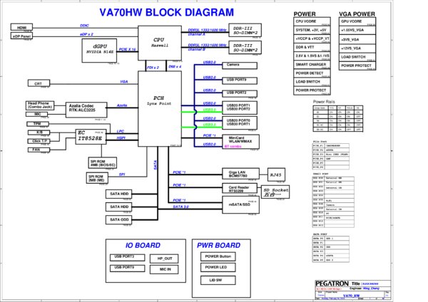 Vista previa de Esquematico Pegatron VA70_HW Rev 1.0 VA70HW