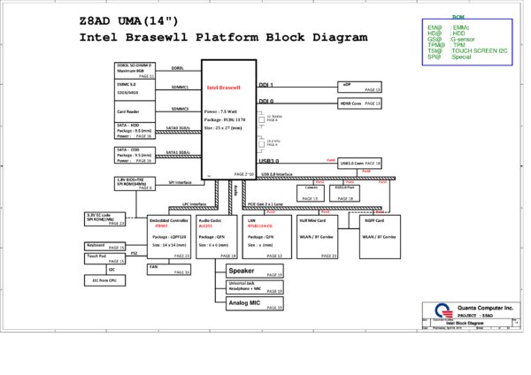 Vista previa de Esquematico Quanta BA-Z8AD-MB-D