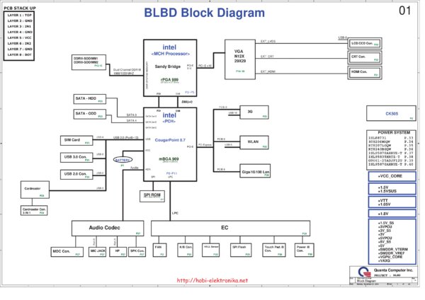 Vista previa de Esquematico Quanta BLBD Rev 1A