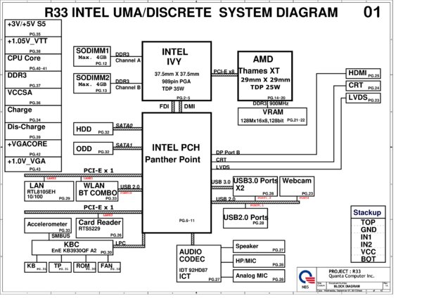 Vista previa de Esquematico Quanta DA0R33MB6F0