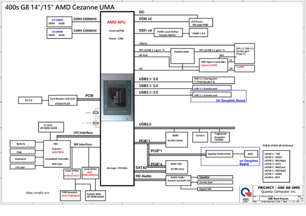 Vista previa de Esquematico Quanta DA0X9QMB8D0 Rev 1A
