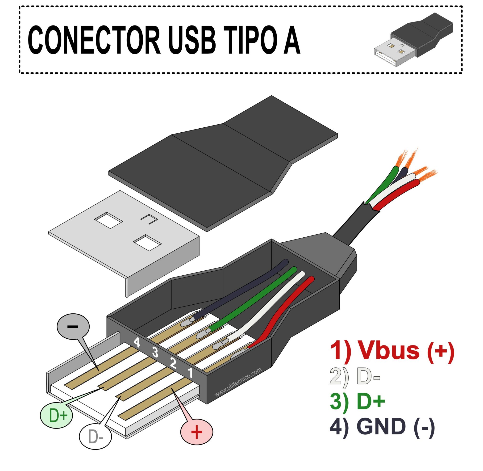 Diagrama de conexiones Pinout Conector USB Tipo A – Utiltecnico